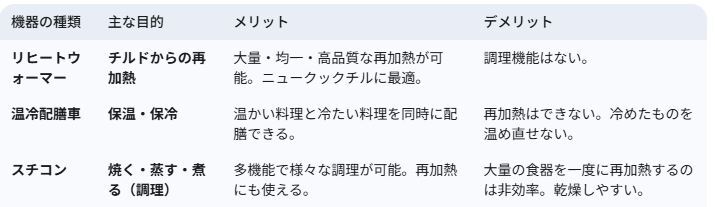 キャプチャ