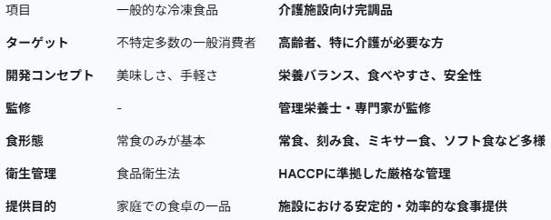 キャプチャ